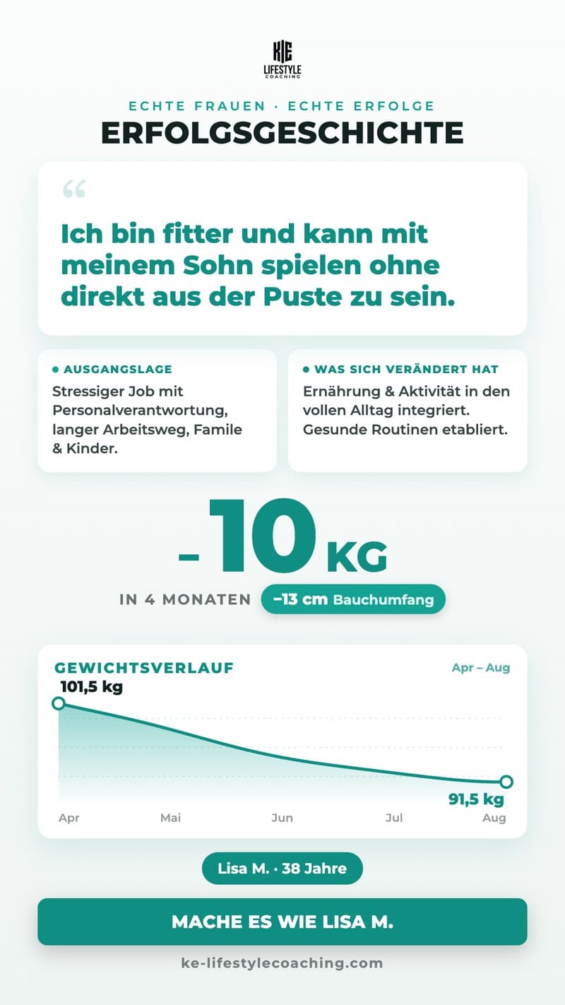 Transformation von Lisa M.: −10 kg in 4 Monaten
